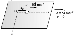 DC Pandey Solutions: Laws of Motion | Physics Class 11 - NEET