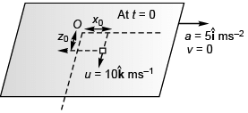 DC Pandey Solutions: Laws of Motion | Physics Class 11 - NEET