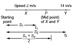 DC Pandey Solutions (JEE Advance): Motion in One Dimension- 3 | DC Pandey Solutions for JEE Physics
