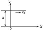 DC Pandey Solutions (JEE Advance): Motion in One Dimension- 2 | DC Pandey Solutions for JEE Physics