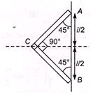 DC Pandey Solutions (JEE Main): Mechanics of Rotational Motion- 2 | DC Pandey Solutions for JEE Physics