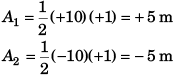 DC Pandey Solutions: Motion in One Dimension (JEE Main)- 6 | DC Pandey Solutions for JEE Physics