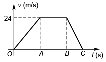 DC Pandey Solutions (JEE Advance): Motion in One Dimension- 2 | DC Pandey Solutions for JEE Physics
