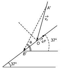 DC Pandey Solutions (JEE Advance): Motion in One Dimension- 2 | DC Pandey Solutions for JEE Physics