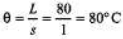 DC Pandey Solutions: Calorimetry & Heat Transfer | Physics Class 11 - NEET