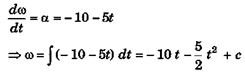 DC Pandey Solutions (JEE Main): Mechanics of Rotational Motion- 1 | DC Pandey Solutions for JEE Physics