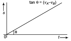 DC Pandey Solutions: Motion in One Dimension- 3 | DC Pandey Solutions for JEE Physics