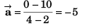 DC Pandey Solutions (JEE Advance): Motion in One Dimension- 4 | DC Pandey Solutions for JEE Physics