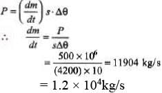 DC Pandey Solutions: Calorimetry & Heat Transfer | Physics Class 11 - NEET