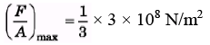 DC Pandey Solutions: Elasticity | Physics Class 11 - NEET