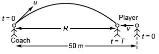 DC Pandey Solutions (JEE Main): Projectile Motion- 1 | DC Pandey Solutions for JEE Physics
