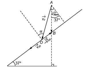 DC Pandey Solutions (JEE Advance): Motion in One Dimension- 2 | DC Pandey Solutions for JEE Physics