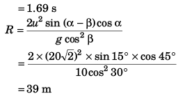 DC Pandey Solutions (JEE Main): Projectile Motion- 2 | DC Pandey Solutions for JEE Physics