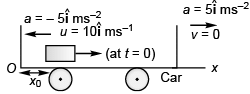 DC Pandey Solutions: Laws of Motion | Physics Class 11 - NEET