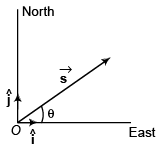 DC Pandey Solutions (JEE Main): Motion in One Dimension- 1 | DC Pandey Solutions for JEE Physics