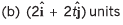 DC Pandey Solutions: Motion in One Dimension | Physics Class 11 - NEET