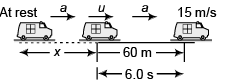 DC Pandey Solutions (JEE Main): Motion in One Dimension- 1 | DC Pandey Solutions for JEE Physics