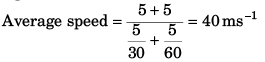 DC Pandey Solutions (JEE Advance): Motion in One Dimension- 5 | DC Pandey Solutions for JEE Physics