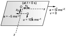 DC Pandey Solutions: Laws of Motion | Physics Class 11 - NEET