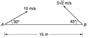 DC Pandey Solutions: Projectile Motion | Physics Class 11 - NEET