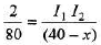 DC Pandey Solutions: Reflection of Light | Physics Class 12 - NEET