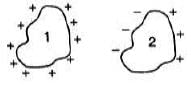 DC Pandey Solutions: Electrostatics - 1 - NEET