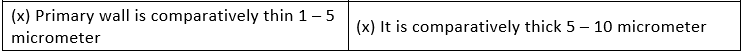 Cell - The Unit of Life Class 11 Notes Biology Chapter 8