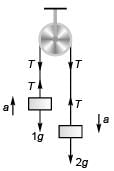 DC Pandey Solutions: Laws of Motion | Physics Class 11 - NEET