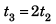DC Pandey Solutions (JEE Advance): Motion in One Dimension- 3 | DC Pandey Solutions for JEE Physics