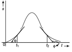 DC Pandey Solutions: Motion in One Dimension- 3 | DC Pandey Solutions for JEE Physics