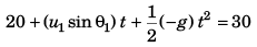 DC Pandey Solutions (JEE Main): Projectile Motion- 2 | DC Pandey Solutions for JEE Physics
