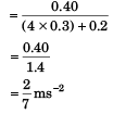 DC Pandey Solutions: Laws of Motion | Physics Class 11 - NEET