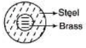 DC Pandey Solutions: Thermometry, Thermal Expansion & Kinetic Theory of Gases - 1 | Physics Class 11 - NEET