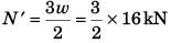DC Pandey Solutions: Circular Motion- 1 | DC Pandey Solutions for NEET Physics