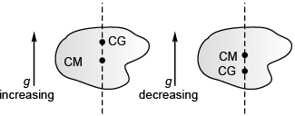 DC Pandey Solutions: Centre of Mass, Conservation of Linear Momentum- 1 | DC Pandey Solutions for NEET Physics