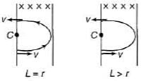 DC Pandey Solutions: Magnetics - 1 - NEET