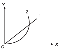 DC Pandey Solutions (JEE Advance): Motion in One Dimension- 3 | DC Pandey Solutions for JEE Physics