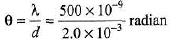 DC Pandey Solutions: Interference and Diffraction of Light | Physics Class 12 - NEET