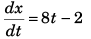 DC Pandey Solutions (JEE Advance): Motion in One Dimension- 5 | DC Pandey Solutions for JEE Physics