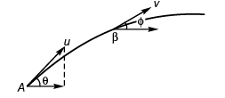 DC Pandey Solutions (JEE Main): Projectile Motion- 3 | DC Pandey Solutions for JEE Physics