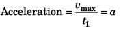 DC Pandey Solutions (JEE Advance): Motion in One Dimension- 5 | DC Pandey Solutions for JEE Physics