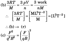DC Pandey Solutions: Measurement & Errors | Physics Class 11 - NEET