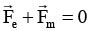 DC Pandey Solutions: Magnetics - 1 - NEET