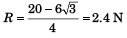 DC Pandey Solutions: Laws of Motion | Physics Class 11 - NEET