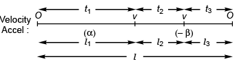 DC Pandey Solutions (JEE Advance): Motion in One Dimension- 3 | DC Pandey Solutions for JEE Physics