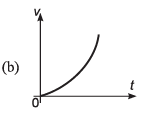 DC Pandey Solutions (JEE Advance): Motion in One Dimension- 3 | DC Pandey Solutions for JEE Physics