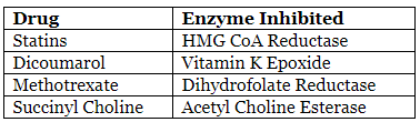 Enzymes Chapter Notes | Biochemistry - NEET PG