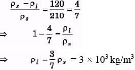 DC Pandey Solutions: Fluid Mechanics | Physics Class 11 - NEET