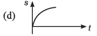DC Pandey Solutions (JEE Advance): Motion in One Dimension- 4 | DC Pandey Solutions for JEE Physics