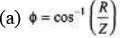 DC Pandey Solutions: Alternating Current | Physics Class 12 - NEET